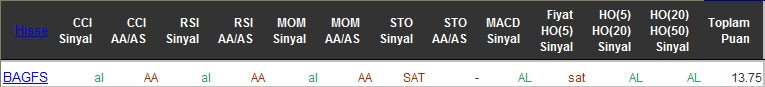 AL sinyali veren hisseler 20-04-2016