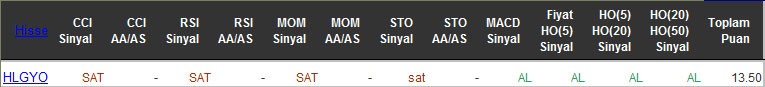 AL sinyali veren hisseler 20-04-2016