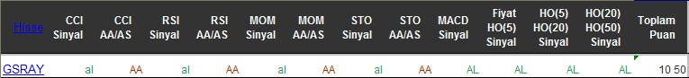 AL sinyali veren hisseler 20-04-2016