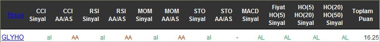 AL sinyali veren hisseler 21-04-2016