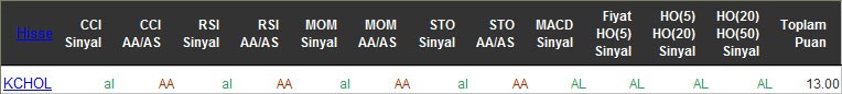 AL sinyali veren hisseler 21-04-2016