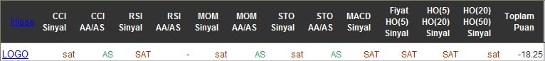 SAT sinyali veren hisseler 21-04-2016