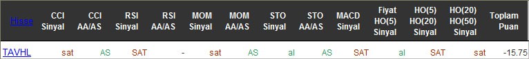 SAT sinyali veren hisseler 21-04-2016