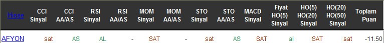 SAT sinyali veren hisseler 21-04-2016