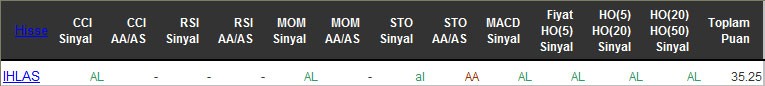 AL sinyali veren hisseler 22-04-2016