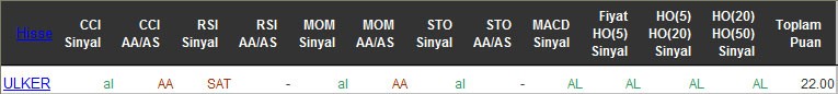 AL sinyali veren hisseler 22-04-2016