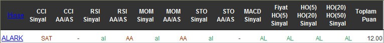 AL sinyali veren hisseler 22-04-2016