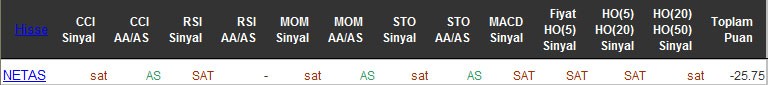 SAT sinyali veren hisseler 22-04-2016