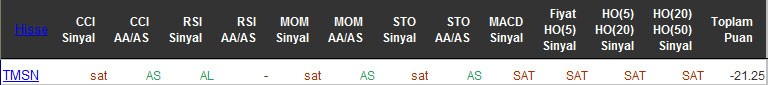 SAT sinyali veren hisseler 22-04-2016