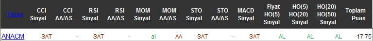 SAT sinyali veren hisseler 22-04-2016