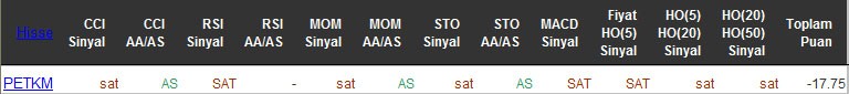 SAT sinyali veren hisseler 22-04-2016