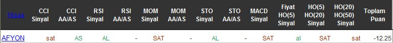 SAT sinyali veren hisseler 22-04-2016