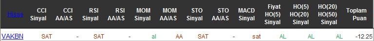 SAT sinyali veren hisseler 22-04-2016