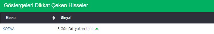 Bu hisselere dikkat 22-04-2016