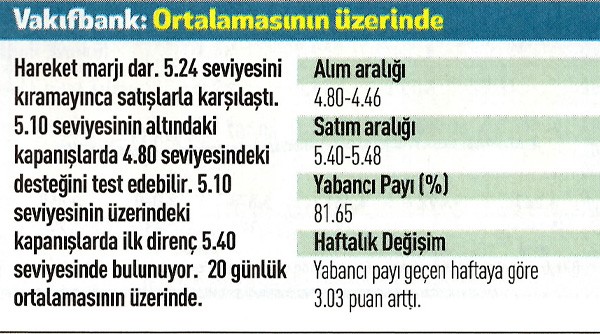 14 hisse için teknik analiz