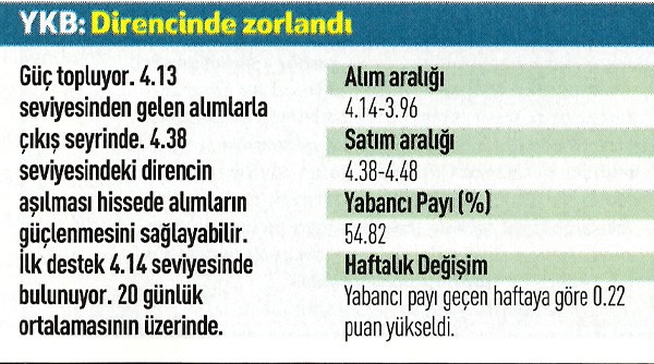 14 hisse için teknik analiz