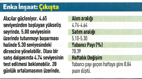 14 hisse için teknik analiz