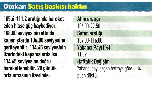 14 hisse için teknik analiz