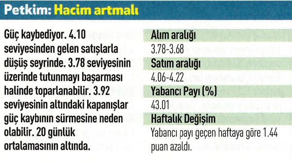 14 hisse için teknik analiz