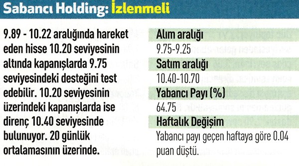 14 hisse için teknik analiz