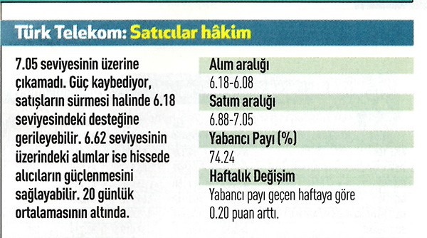 14 hisse için teknik analiz