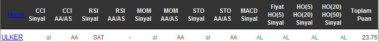 AL sinyali veren hisseler 25-04-2016