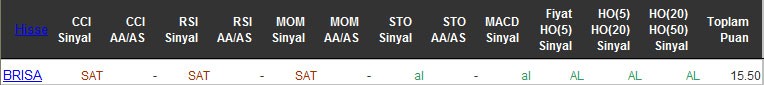 AL sinyali veren hisseler 25-04-2016
