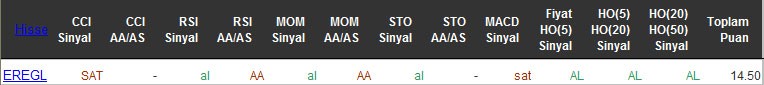 AL sinyali veren hisseler 25-04-2016