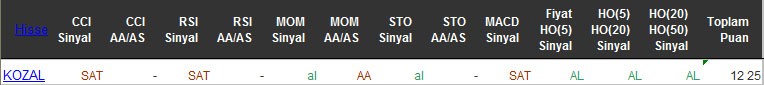 AL sinyali veren hisseler 25-04-2016