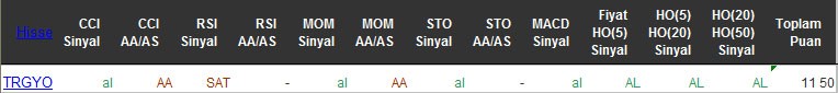 AL sinyali veren hisseler 25-04-2016