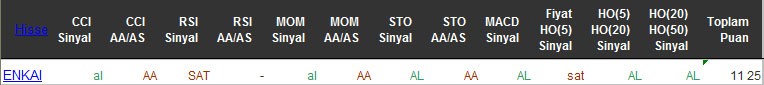 AL sinyali veren hisseler 25-04-2016