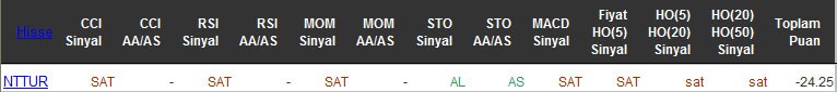 SAT sinyali veren hisseler 25-04-2016