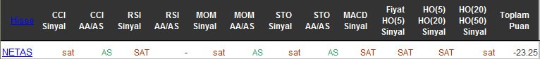 SAT sinyali veren hisseler 25-04-2016