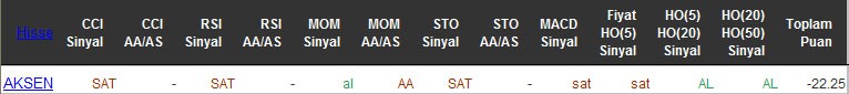 SAT sinyali veren hisseler 25-04-2016