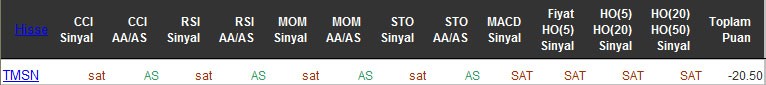 SAT sinyali veren hisseler 25-04-2016