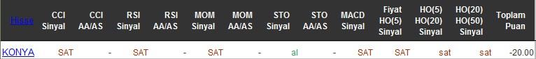 SAT sinyali veren hisseler 25-04-2016