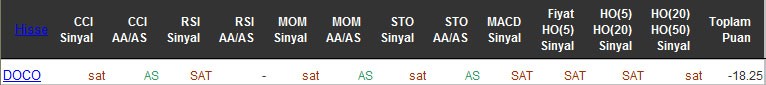 SAT sinyali veren hisseler 25-04-2016