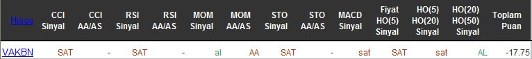 SAT sinyali veren hisseler 25-04-2016