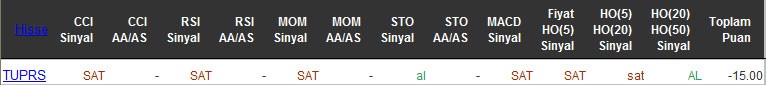 SAT sinyali veren hisseler 25-04-2016