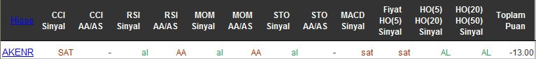 SAT sinyali veren hisseler 25-04-2016