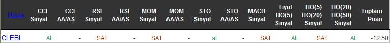 SAT sinyali veren hisseler 25-04-2016