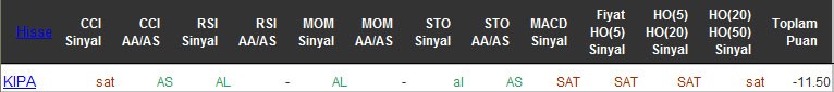 SAT sinyali veren hisseler 25-04-2016