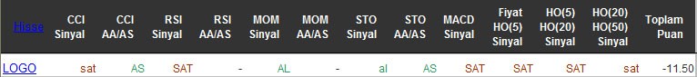 SAT sinyali veren hisseler 25-04-2016