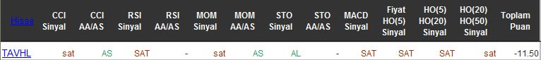 SAT sinyali veren hisseler 25-04-2016