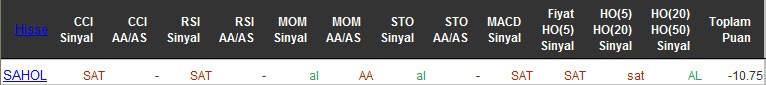 SAT sinyali veren hisseler 25-04-2016