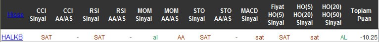 SAT sinyali veren hisseler 25-04-2016