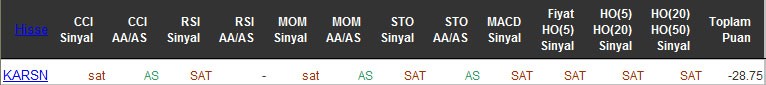 SAT sinyali veren hisseler 25-04-2016