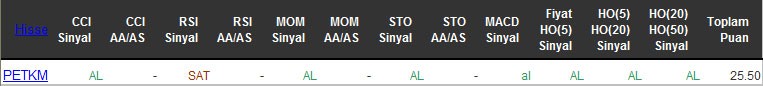 AL sinyali veren hisseler 26-04-2016