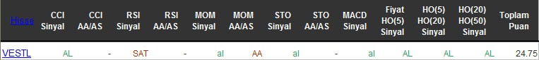 AL sinyali veren hisseler 26-04-2016