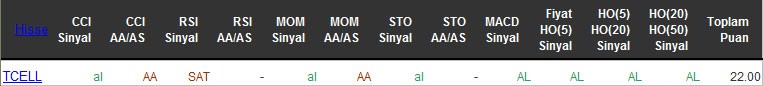 AL sinyali veren hisseler 26-04-2016